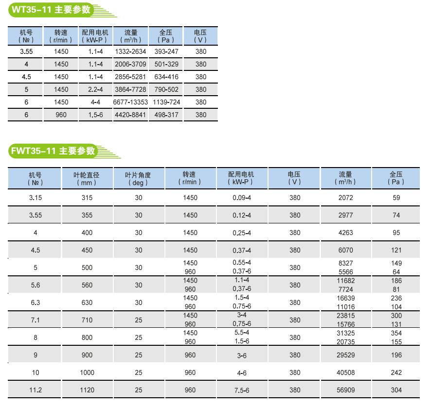 WT35-11 FWT35-11 型軸流式屋頂風機